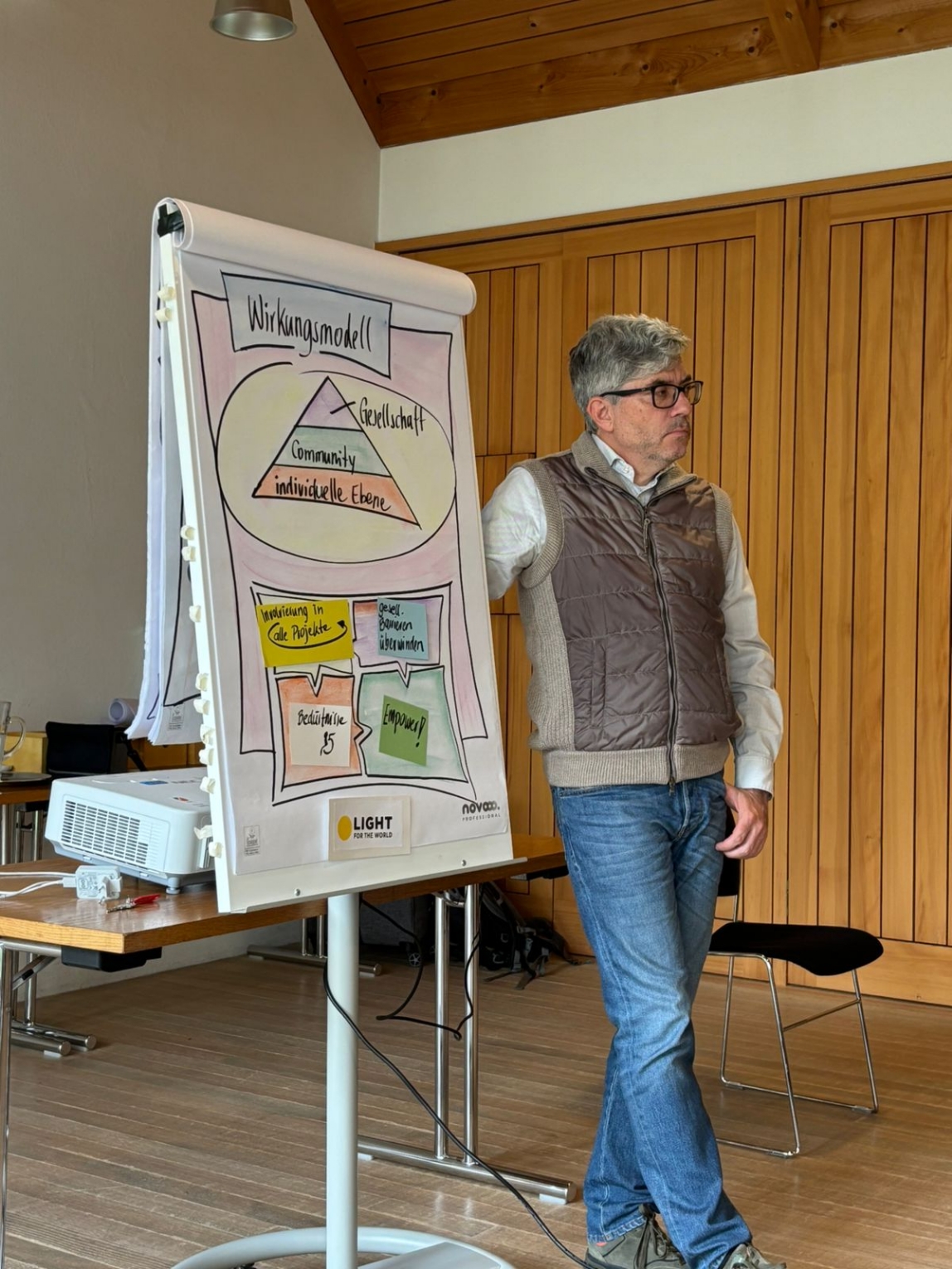Bild von Seminar: Dekolonialisierung und Wirkungsmessung. Neue Massstäbe setzen.